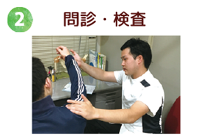 夏見整骨院　施術の流れ 問診